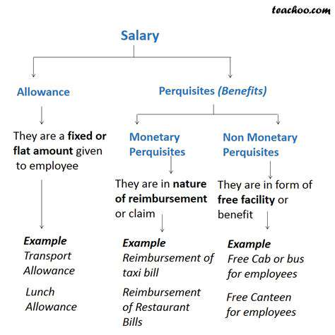 ManagingAllowanceandEarningResponsibilities