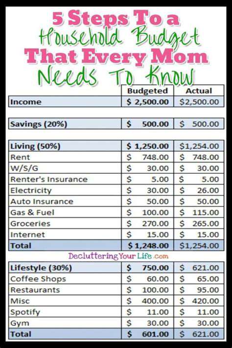 CreatingaFamilyBudget(withKid-FriendlyParticipation)