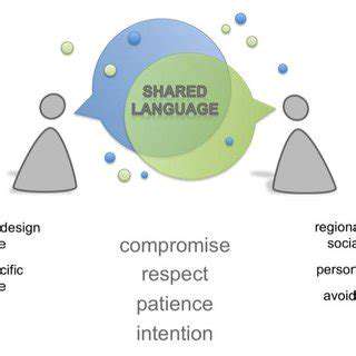 DevelopingaSharedLanguageandCommunicationStyle