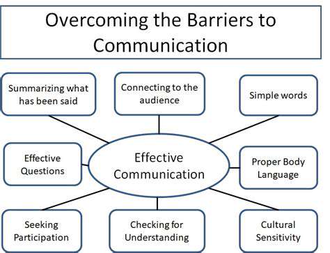 How to Overcome Communication Barriers with Kids