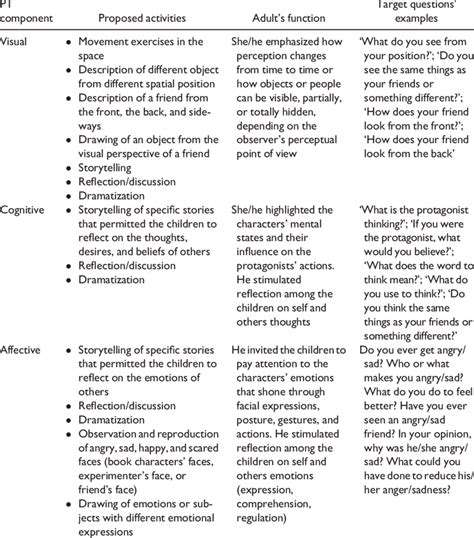 How to Nurture Empathy in Your Child