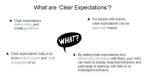SettingClearExpectationsandLimits